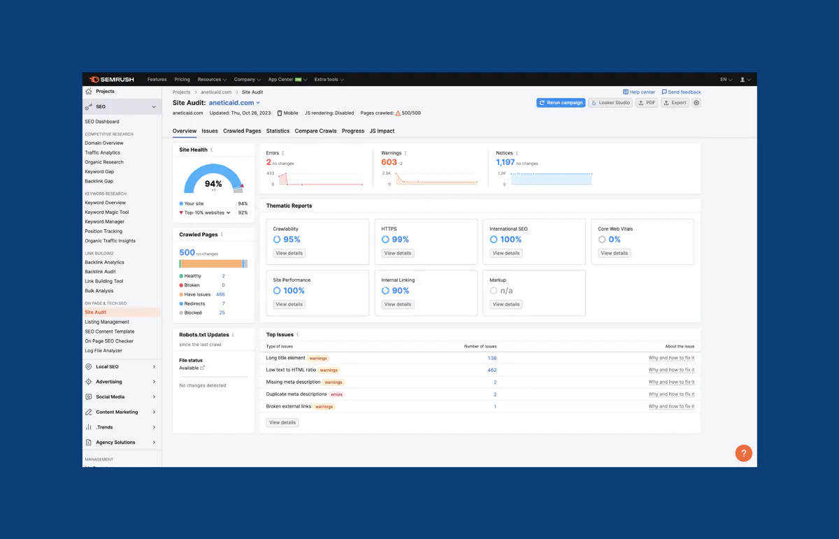 Image of the Anetic Aid CMS Semrush page.