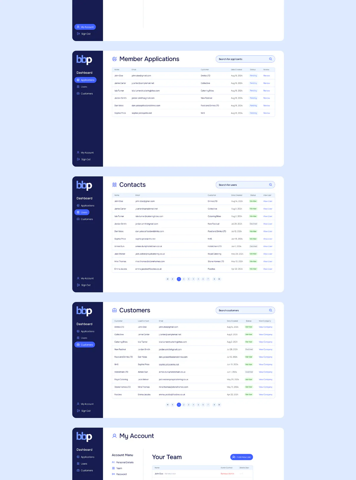 Image of multiple BBP online dashboard screens.