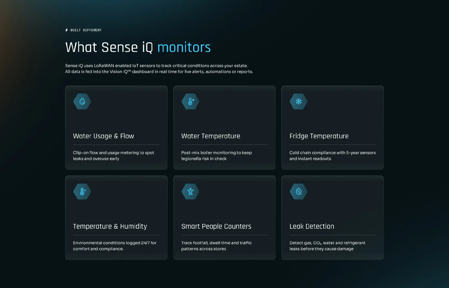 Image of Clearworld website cards with icons.